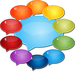 Image showing Dialog Relationship Ten blank business diagram illustration