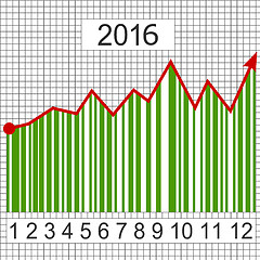 Image showing Green business chart in year 2016