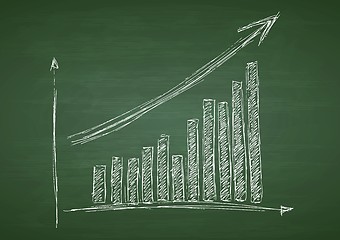 Image showing Growing graph hand drawing with arrow on green chalkboard