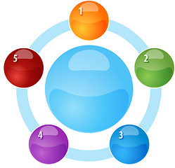 Image showing Orbit Relationship Five blank business diagram illustration