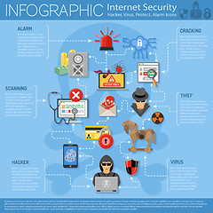 Image showing Internet Security Infographics