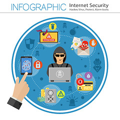 Image showing Internet Security Infographics