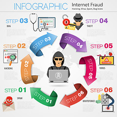 Image showing Internet Security Infographics