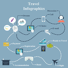 Image showing Travel Infographics 
