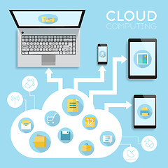 Image showing Cloud computing infographics