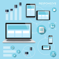 Image showing Responsive web-design infographics