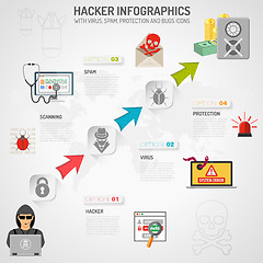 Image showing Internet Security Infographics