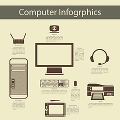 Image showing Computer Peripheral Devices Infographics 