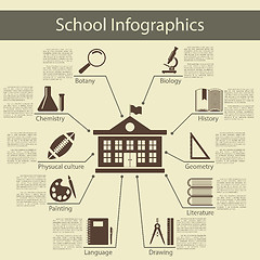 Image showing School Infographics 