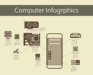 Image showing Computer Hardware Infographics
