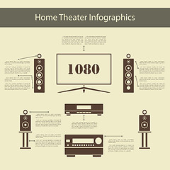 Image showing Home Theater Infographics 