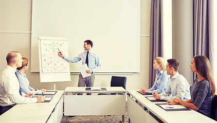 Image showing group of smiling businesspeople meeting in office