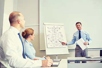 Image showing group of smiling businesspeople meeting in office