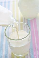 Image showing Fresh milk in the glass