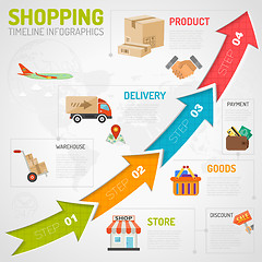 Image showing Shopping Infographic