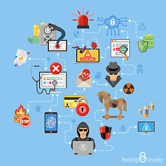 Image showing Internet Security Infographics