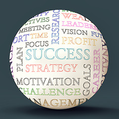 Image showing Word Cloud Sphere Shows Road To  Success