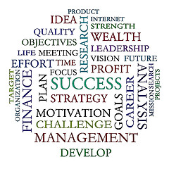 Image showing Word Cloud Shows Road To Success
