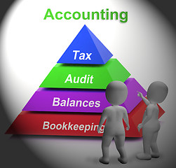 Image showing Accounting Pyramid Means Paying Taxes Auditing Or Bookkeeping