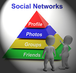 Image showing Social Networks Pyramid Shows Facebook Twitter And Google Plus