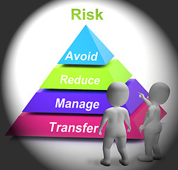 Image showing Risk Symbol Shows Risky Or Uncertain Situation