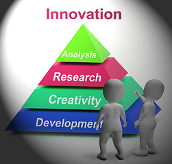 Image showing Innovation Pyramid Shows New Or Latest Developments