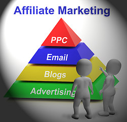 Image showing Affiliate Marketing Symbol Means Internet Advertising And Public