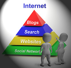 Image showing Internet Symbol Shows Websites Online and Social Networks