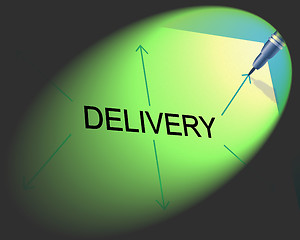 Image showing Delivery Distribution Represents Supply Chain And Package