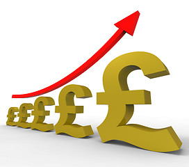 Image showing Gpp Increasing Means Costs Cost And Rising