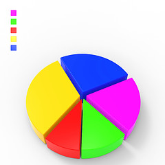 Image showing Pie Chart Indicates Business Graph And Charts