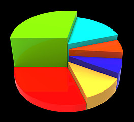 Image showing Pie Chart Shows Business Graph And Data