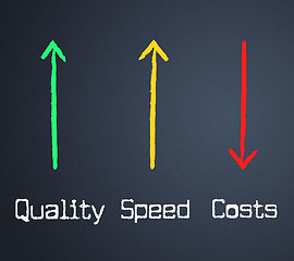 Image showing Costs Quality Represents Expenses Certified And Bills