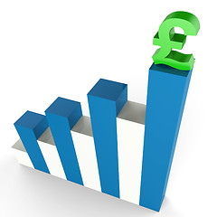 Image showing Pound Gain Shows Financial Report And Diagram