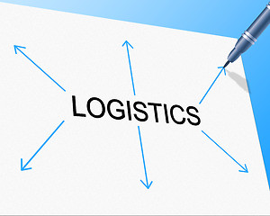 Image showing Logistics Distribution Shows Supply Chain And Delivery