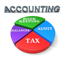 Image showing Accounting Chart Shows Balancing The Books And Accountant