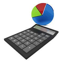 Image showing Pie Chart Calculation Shows Financial Report And Calculate