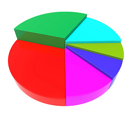 Image showing Pie Chart Represents Financial Report And Data