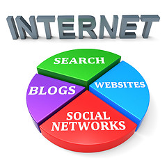 Image showing Internet Search Means World Wide Web And Analysis