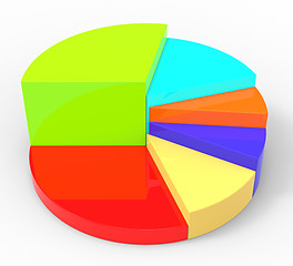 Image showing Pie Chart Shows Business Graph And Analysis