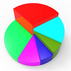 Image showing Pie Chart Indicates Data Investment And Trend