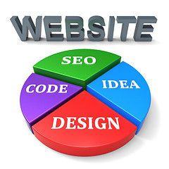 Image showing Website Design Indicates Online Internet And Search