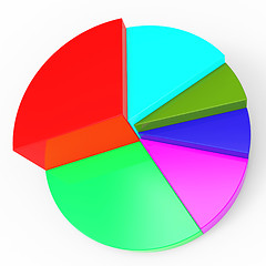 Image showing Pie Chart Represents Business Graph And Diagram