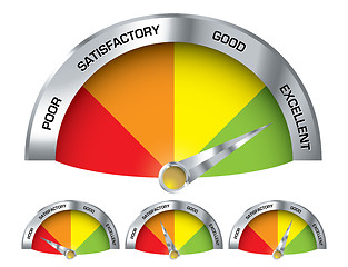 Image showing Performance indicator