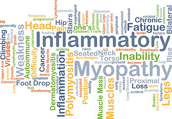 Image showing Inflammatory myopathy background concept