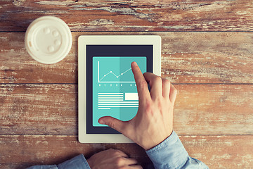 Image showing close up of male hands with tablet pc and coffee