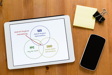Image showing Working desk with mobile phone and digital tablet showing search