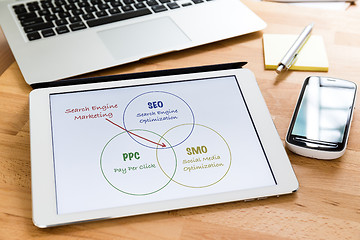 Image showing Busy working desk with tablet showing the information of search 