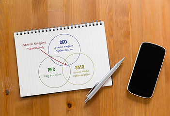 Image showing Mobile phone on desk with handbook drafting about search engine 