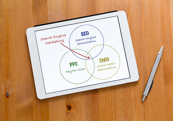 Image showing Digital Tablet and pen on a desk and presenting search engine ma